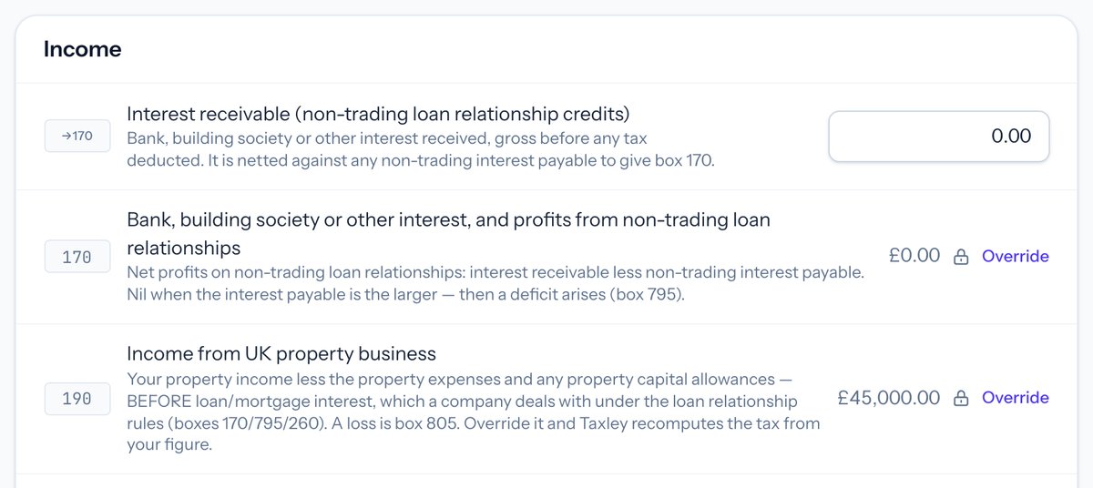 Taxley's full CT600 view of the income boxes for a demo property company: box 170 for non-trading loan relationship profits at £0.00 and box 190, income from a UK property business, at £45,000 before loan and mortgage interest