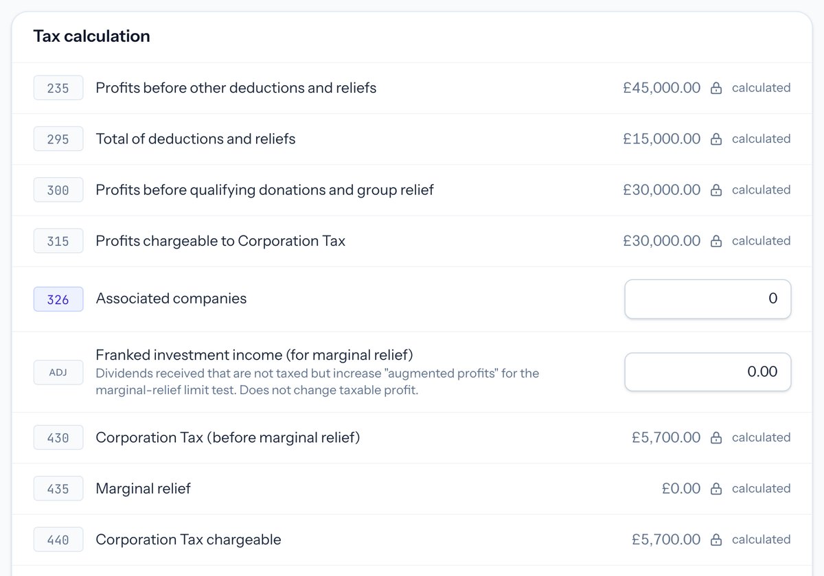 Taxley's full CT600 tax calculation for a demo property company with the figures from this example: £45,000 in box 235, £15,000 of deductions and reliefs in box 295, £30,000 of profits chargeable to Corporation Tax in box 315 and £5,700 of Corporation Tax chargeable in box 440