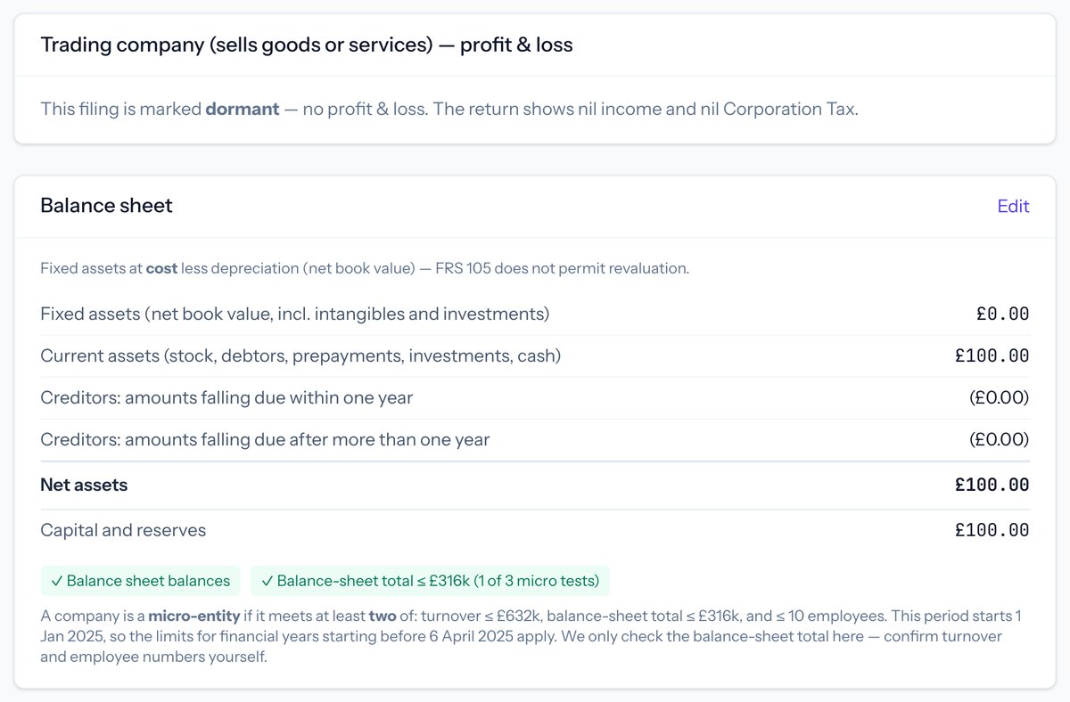 Taxley's review of a dormant demo company's return: a note that the filing is marked dormant with nil income and nil Corporation Tax, and a balance sheet with £100 of current assets matched by £100 of capital and reserves