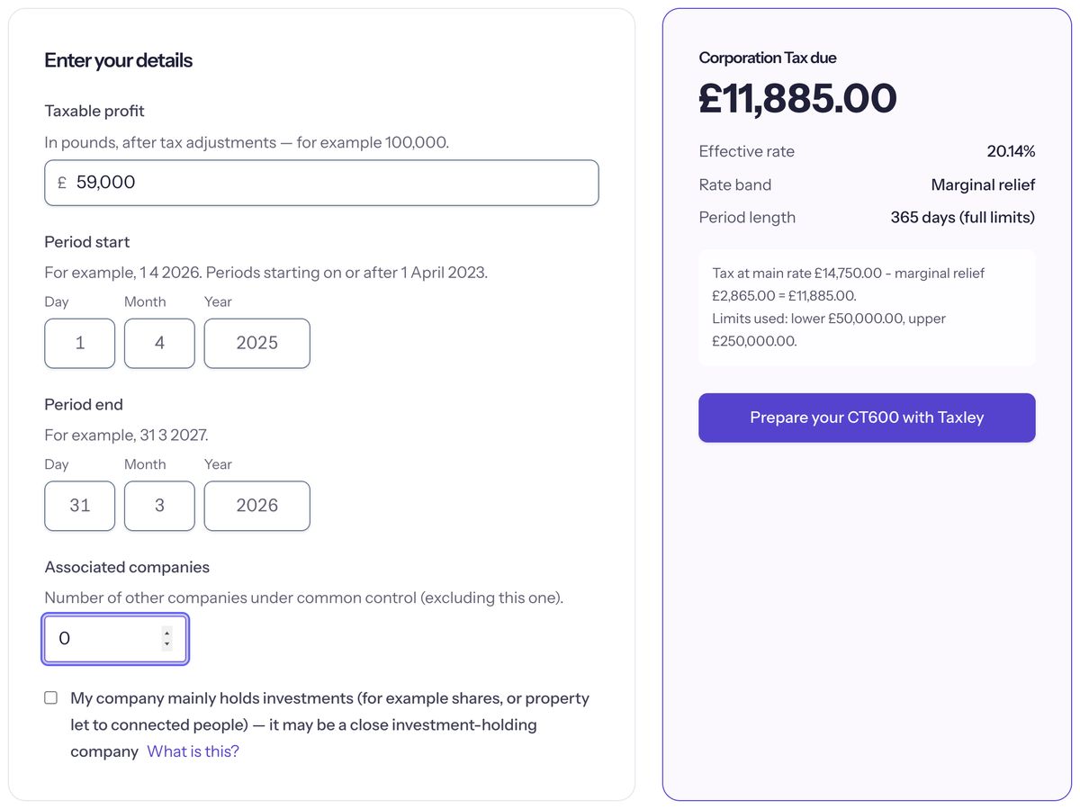 Taxley's Corporation Tax calculator showing Corporation Tax of £11,885 on taxable profits of £59,000 for the year to 31 March 2026