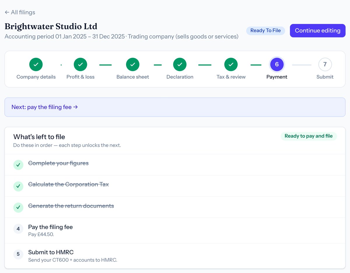 Taxley's filing overview for the demo company, marked Ready To File: the figures are complete, the Corporation Tax is calculated and the return documents are generated, leaving the filing fee and the submission to HMRC