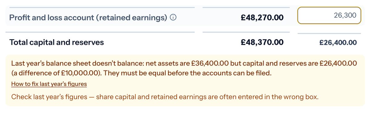 Taxley amber check saying last year's net assets are £36,400.00 but capital and reserves are £26,400.00, a difference of £10,000.00