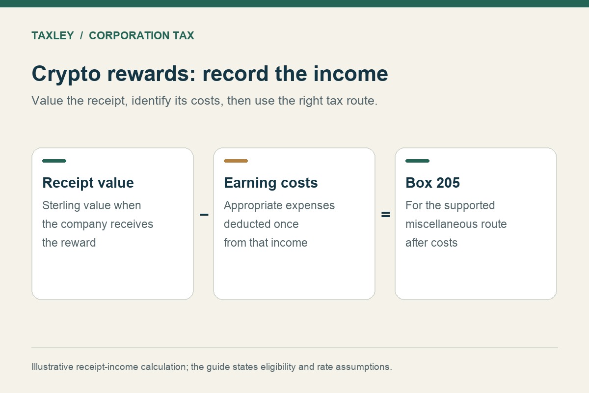 Editorial illustration for Staking, mining and airdrops in a limited company: Corporation Tax